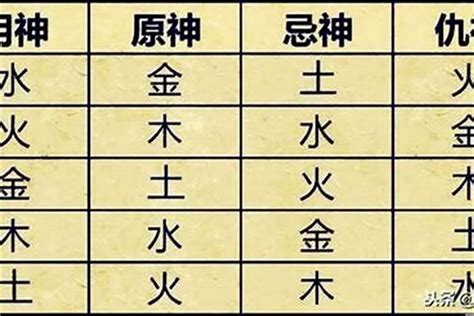 日主入墓|八字用忌神入库入墓代表的含义 八字忌神入墓会怎么样